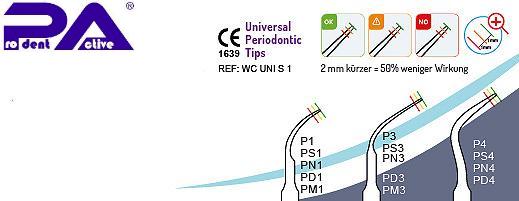 Messschablone P