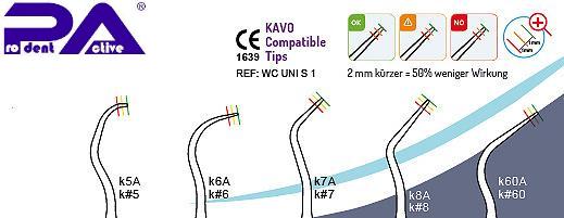 Messschablone k